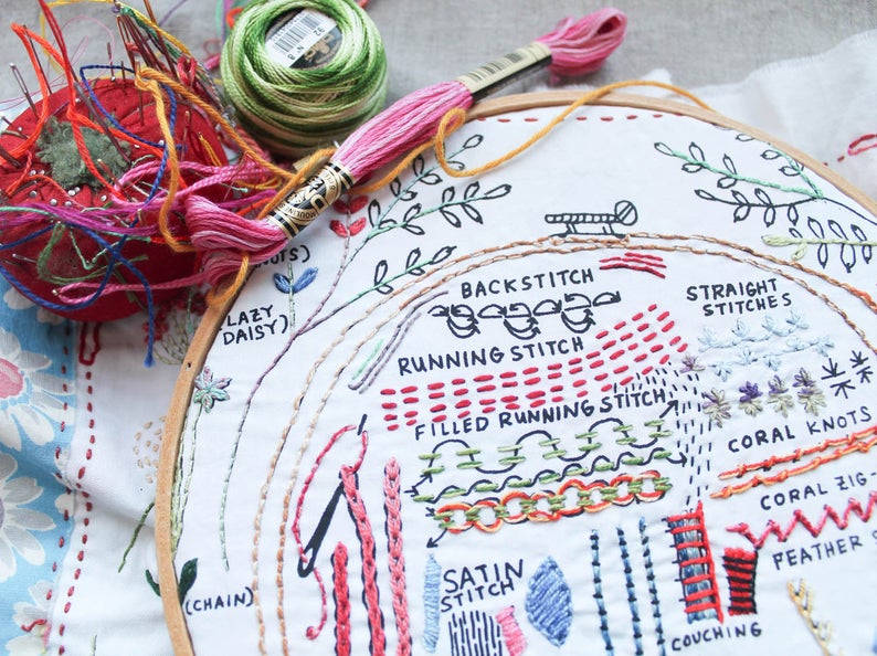 Échantillonneur De Broderie Crewel Fait Main – Baies, 14x11 Pouces – Vintage Coloré